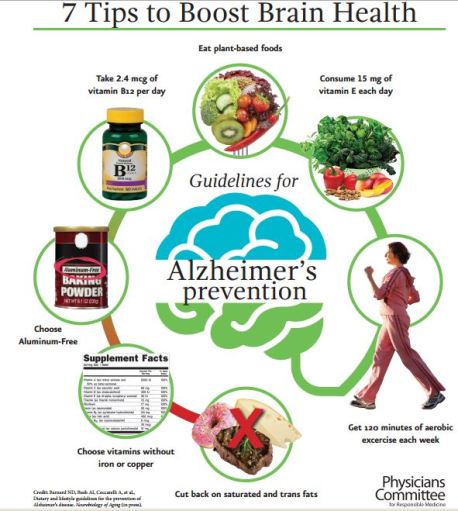 Alzheimers